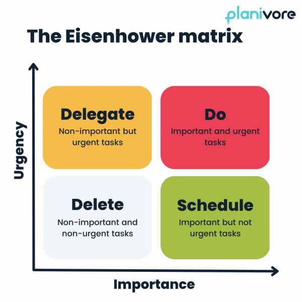 Key steps to prioritization in strategic planning